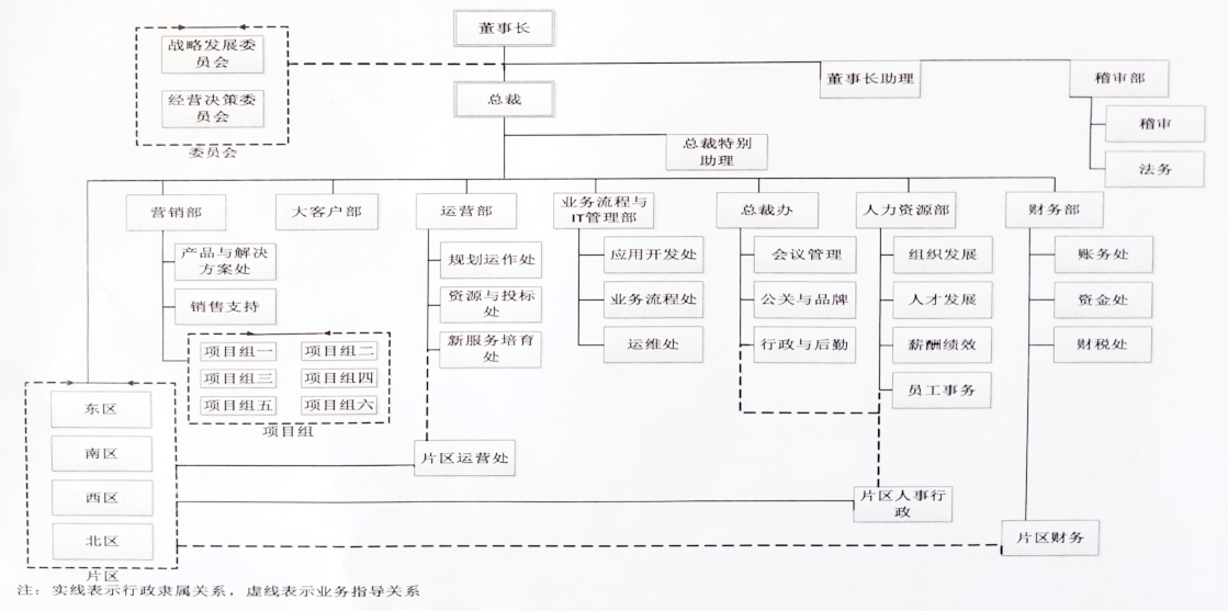 2020組織架構圖_副本.png